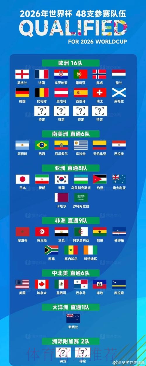 2026世界杯高清观看全攻略 2026世界杯高清观看全攻略